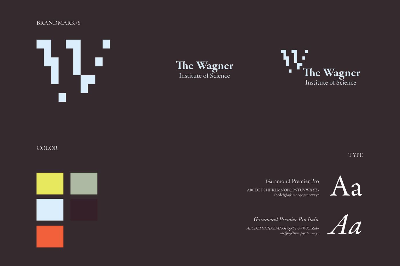 The Wagner identity board.